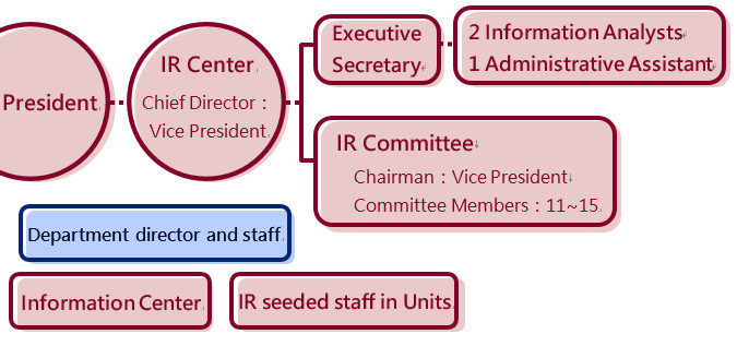 Organization